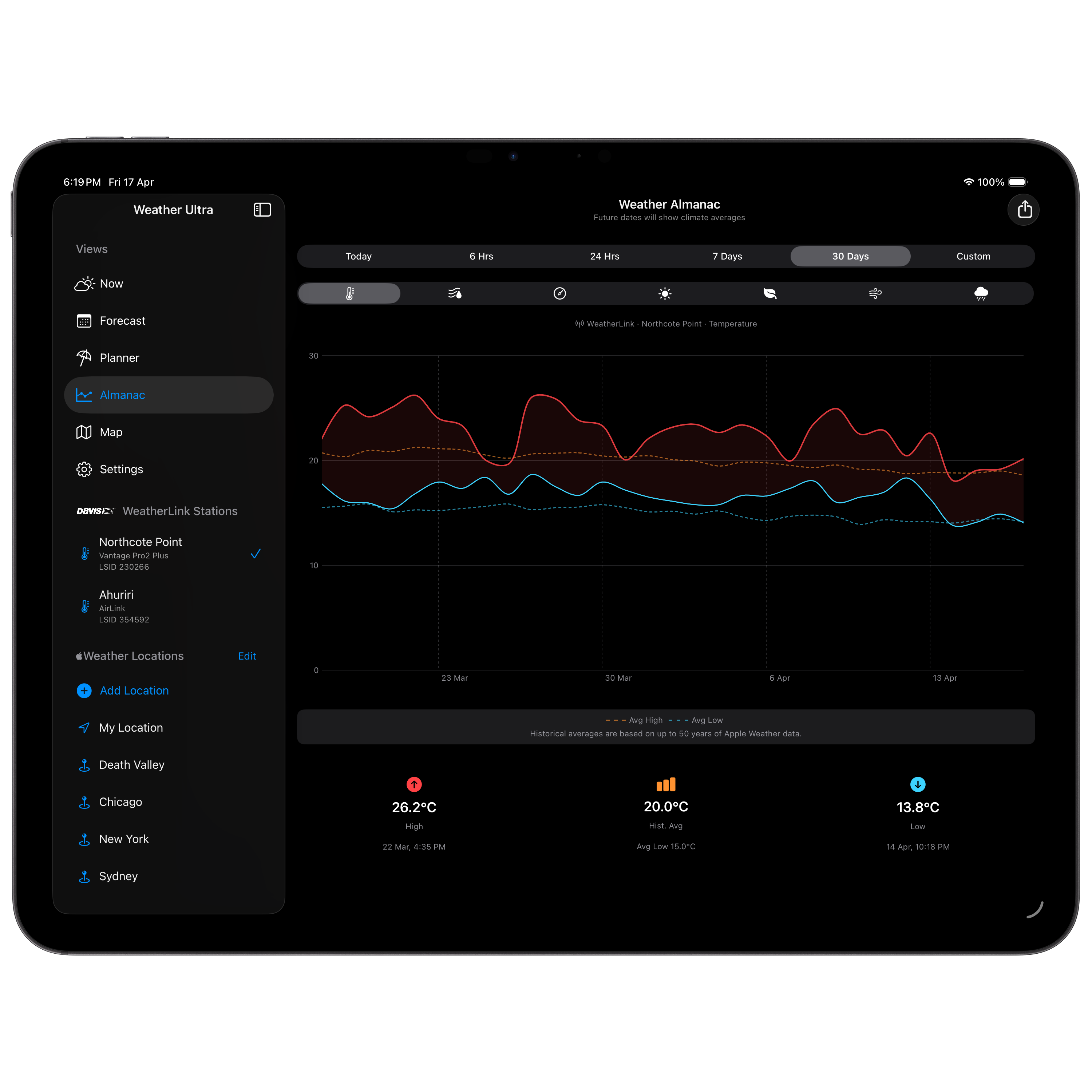 iPad Almanac Dark