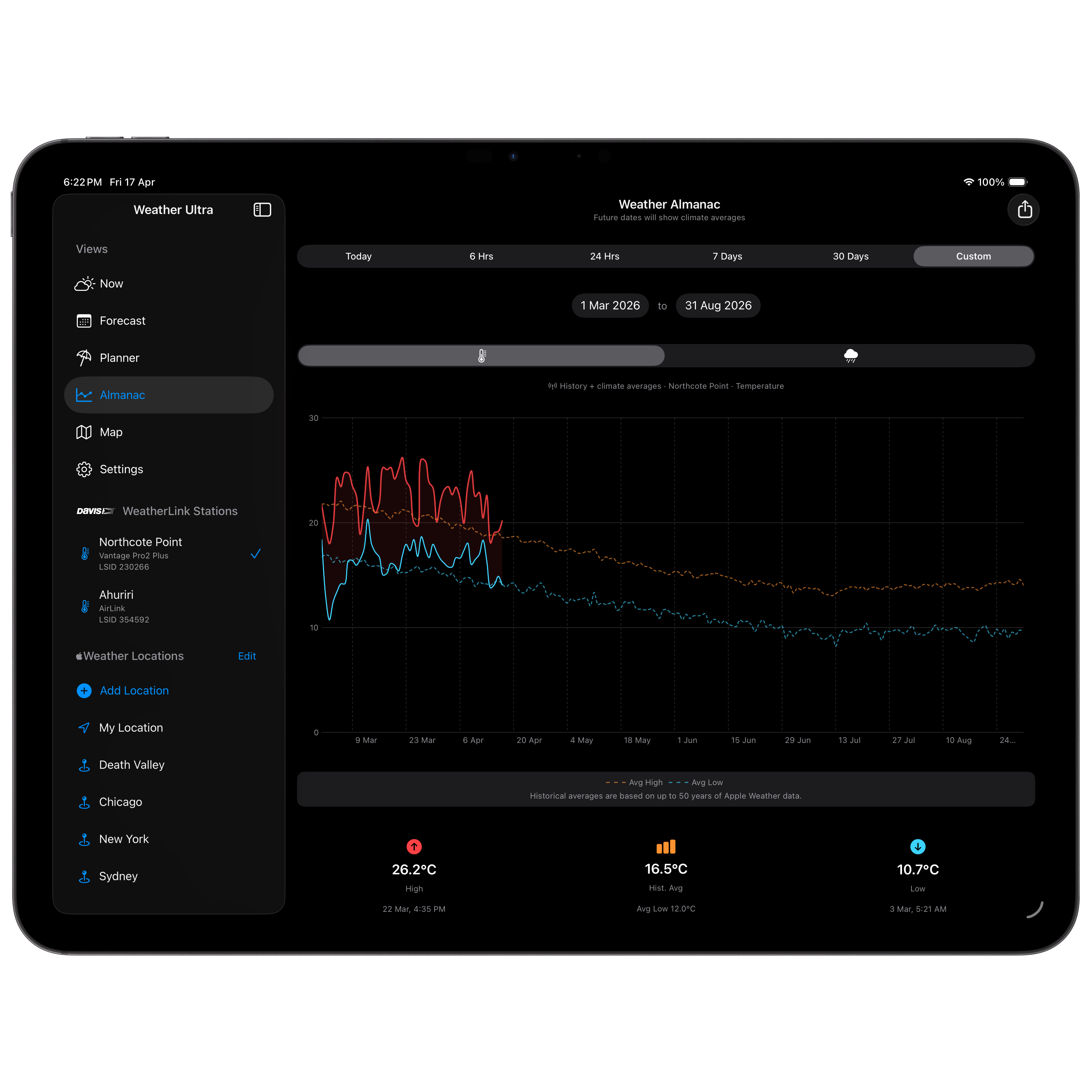 iPad Almanac Dark 2