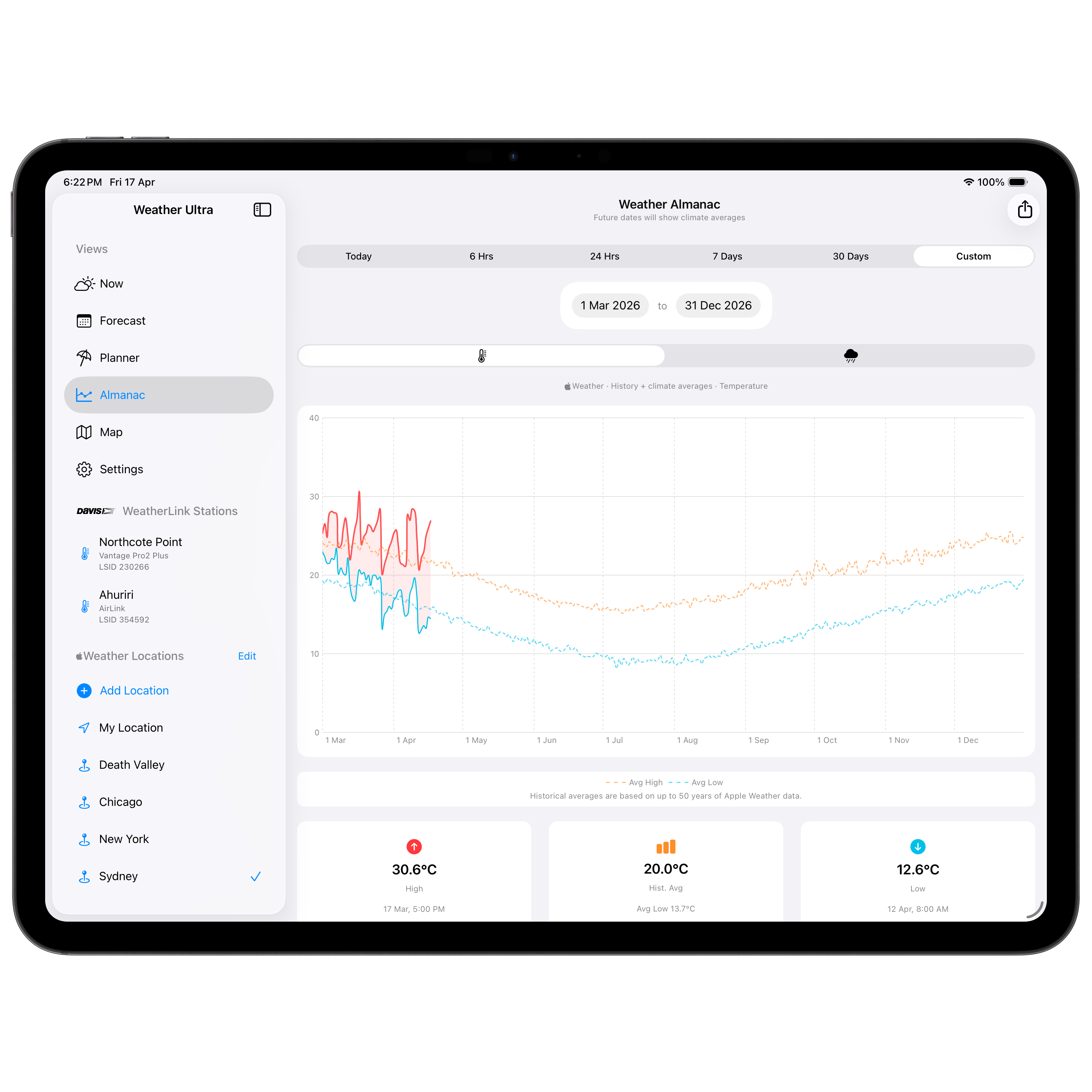 iPad Almanac Light 4