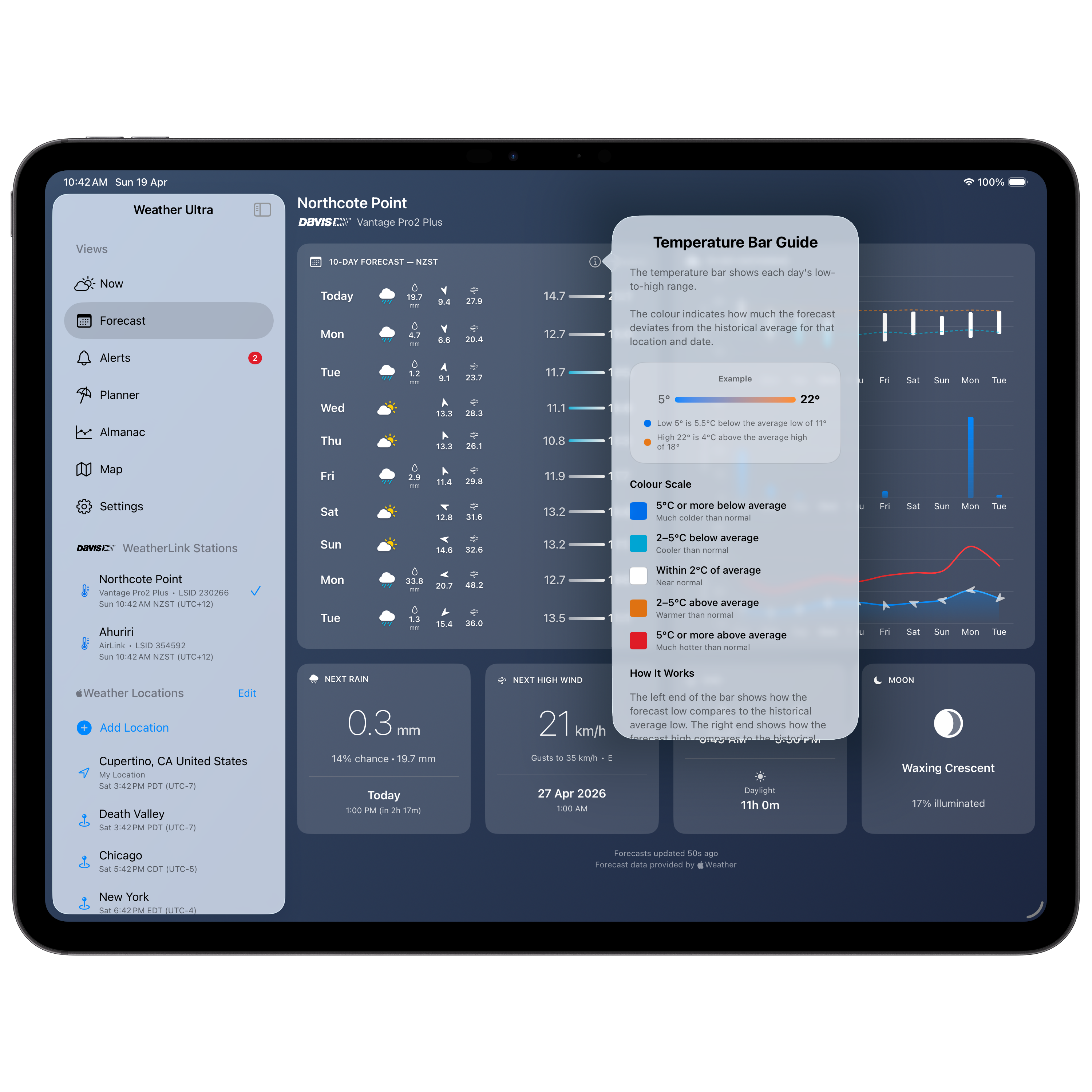 iPad Forecast