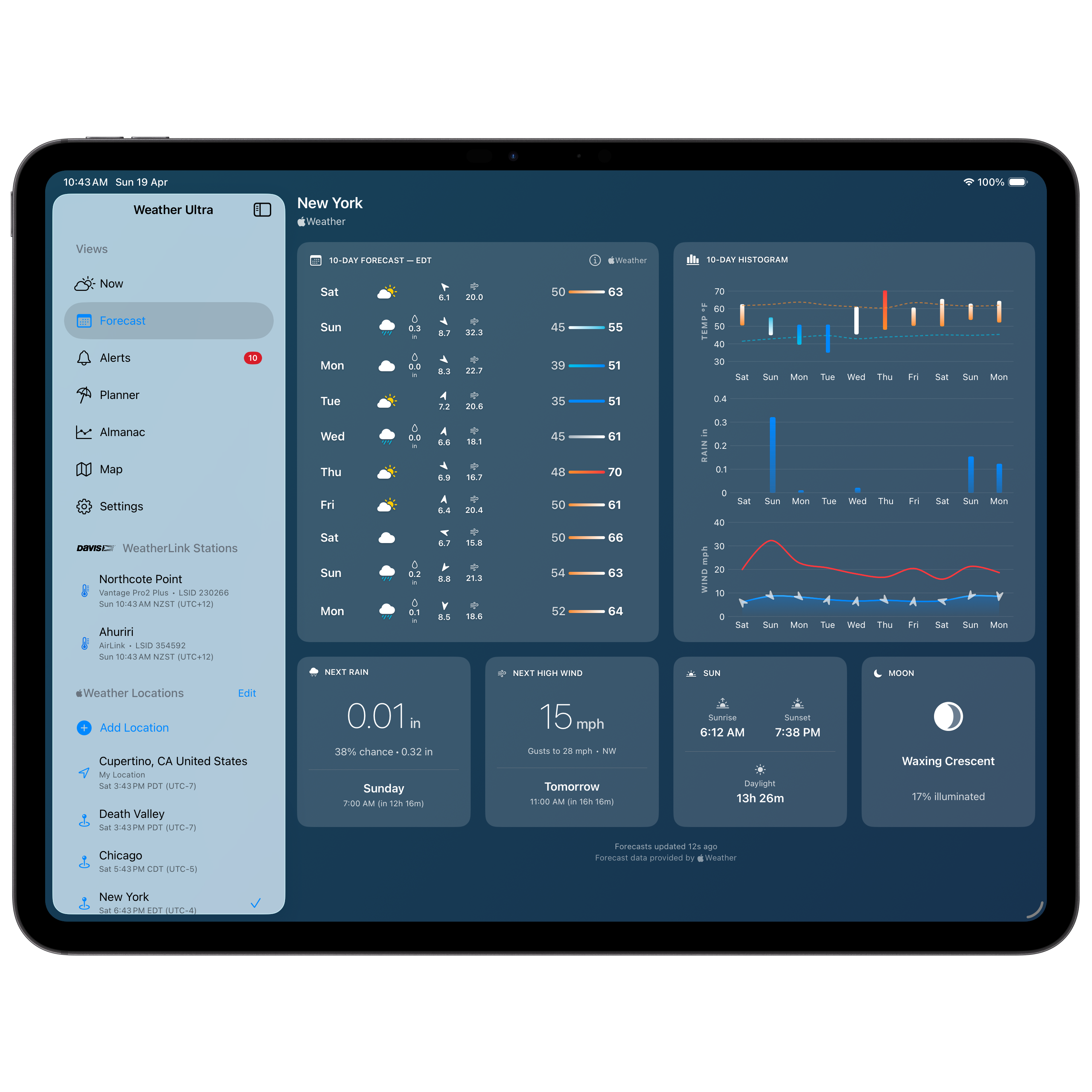 iPad Forecast 4