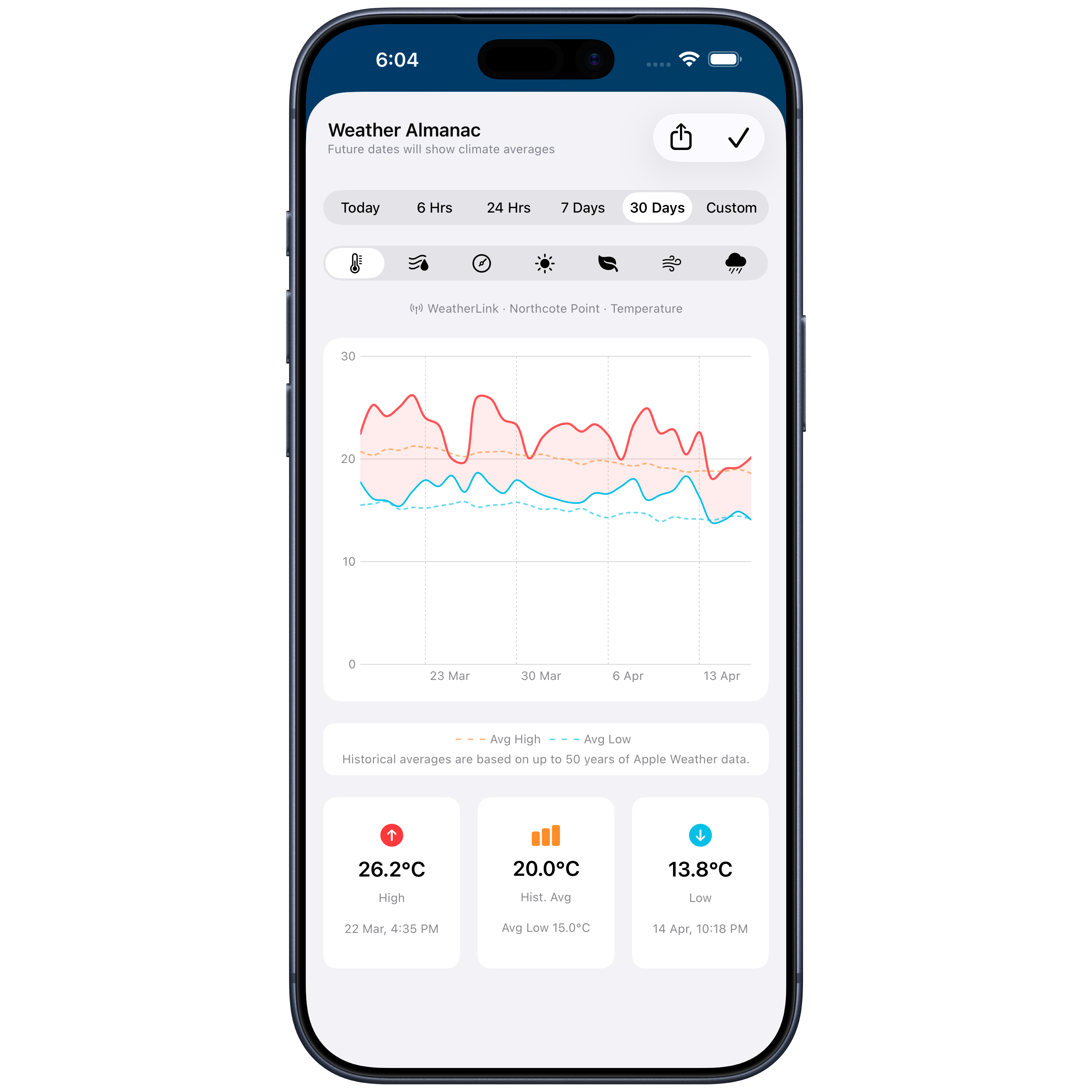 Almanac on iPhone