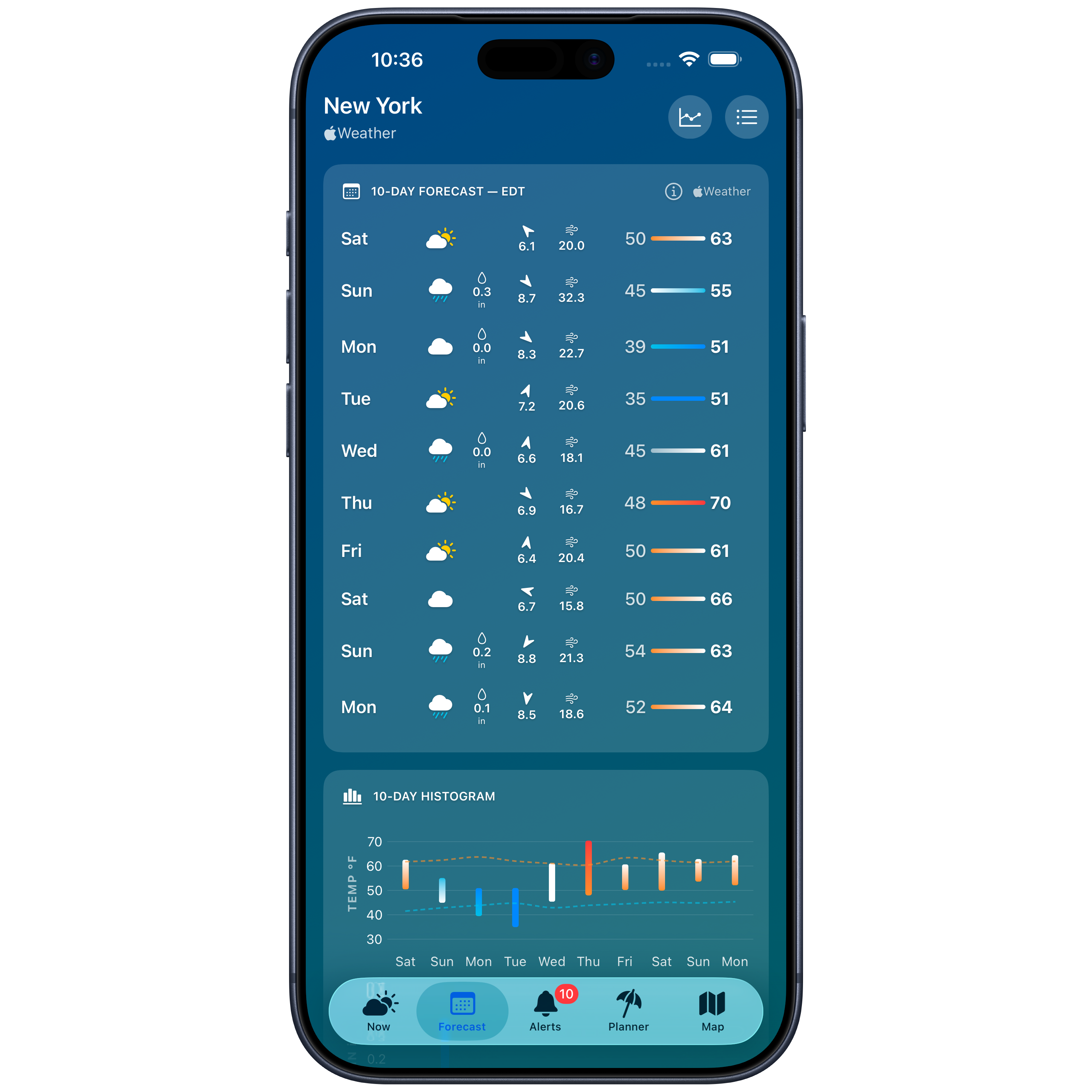 Forecast on iPhone