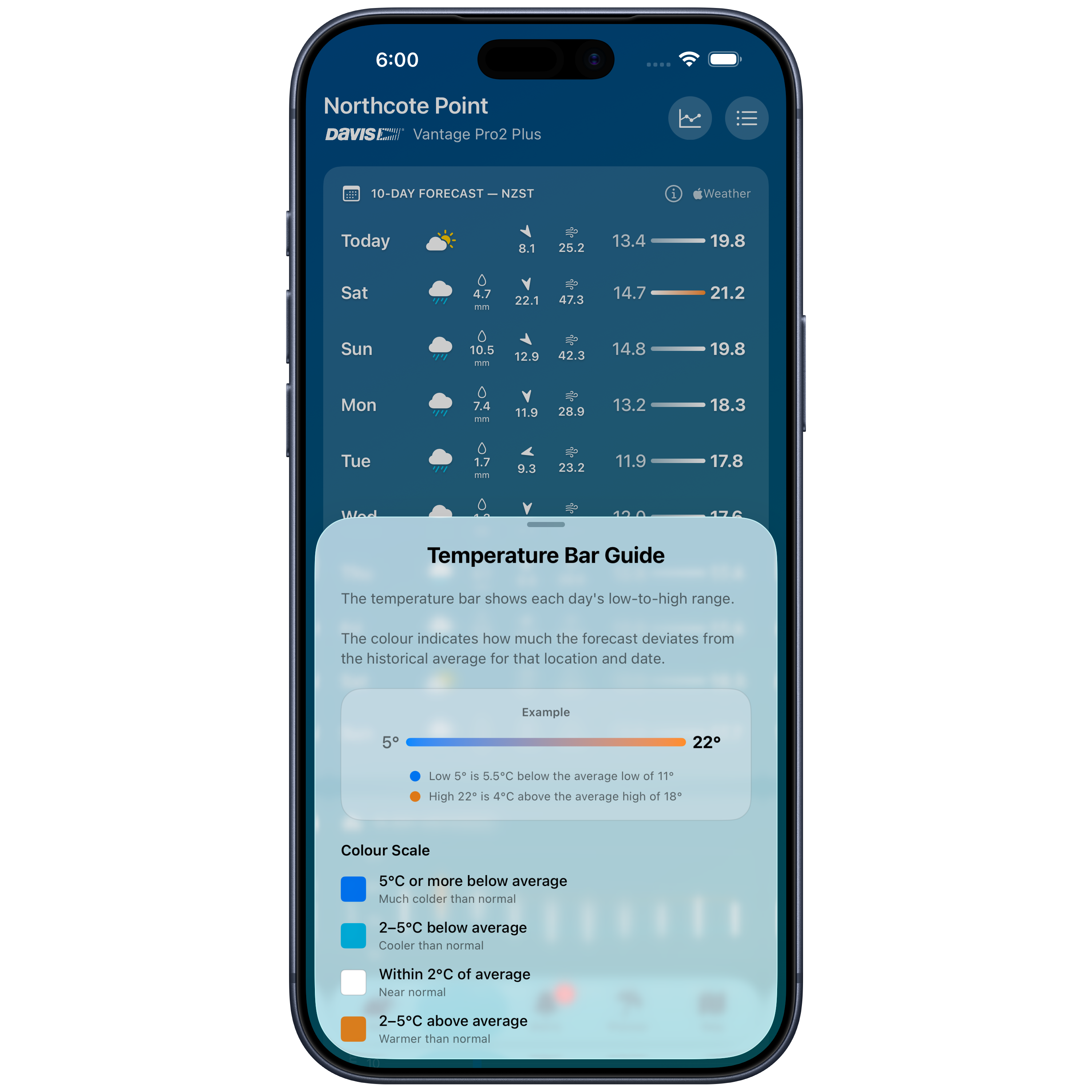 Forecast 3