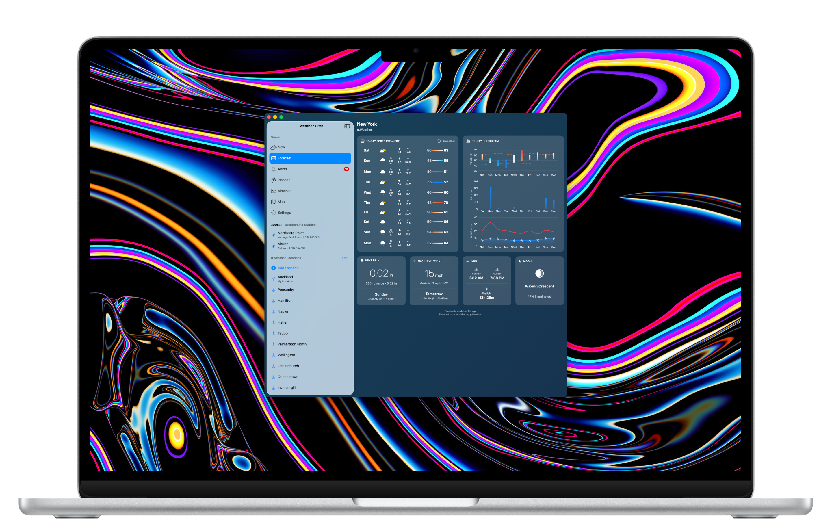 Mac Forecast 2